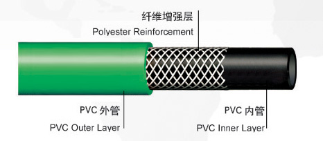 PVC花園管--效果圖